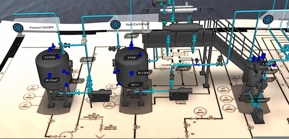 Process Certification